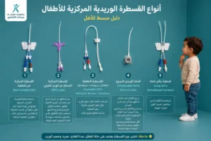 ما أنواع القسطرة الوريدية المركزية للأطفال؟ ومتى تستخدم؟